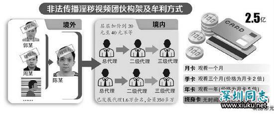 色情直播涉案亿元被查：香港租用服务器同伙间不实名沟通