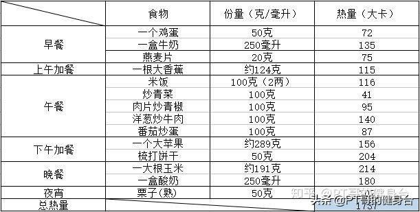 没有锻炼基础的人，如何增肌与减脂？