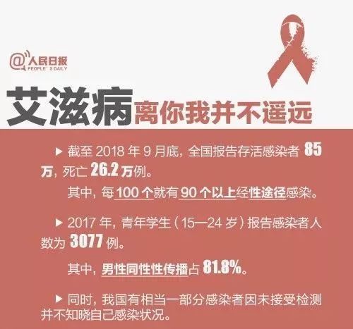 青岛新增艾滋病感染者男性占93.9% 这5种职业高发