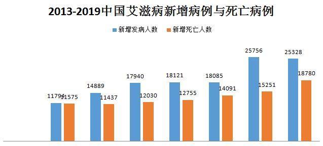 中国艾滋病传播途径是如何转为性传播为主的