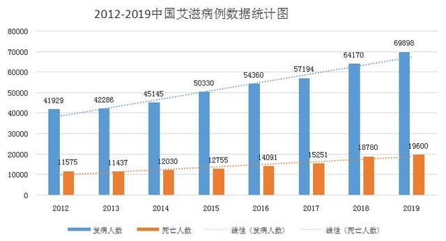 中国艾滋病传播途径是如何转为性传播为主的